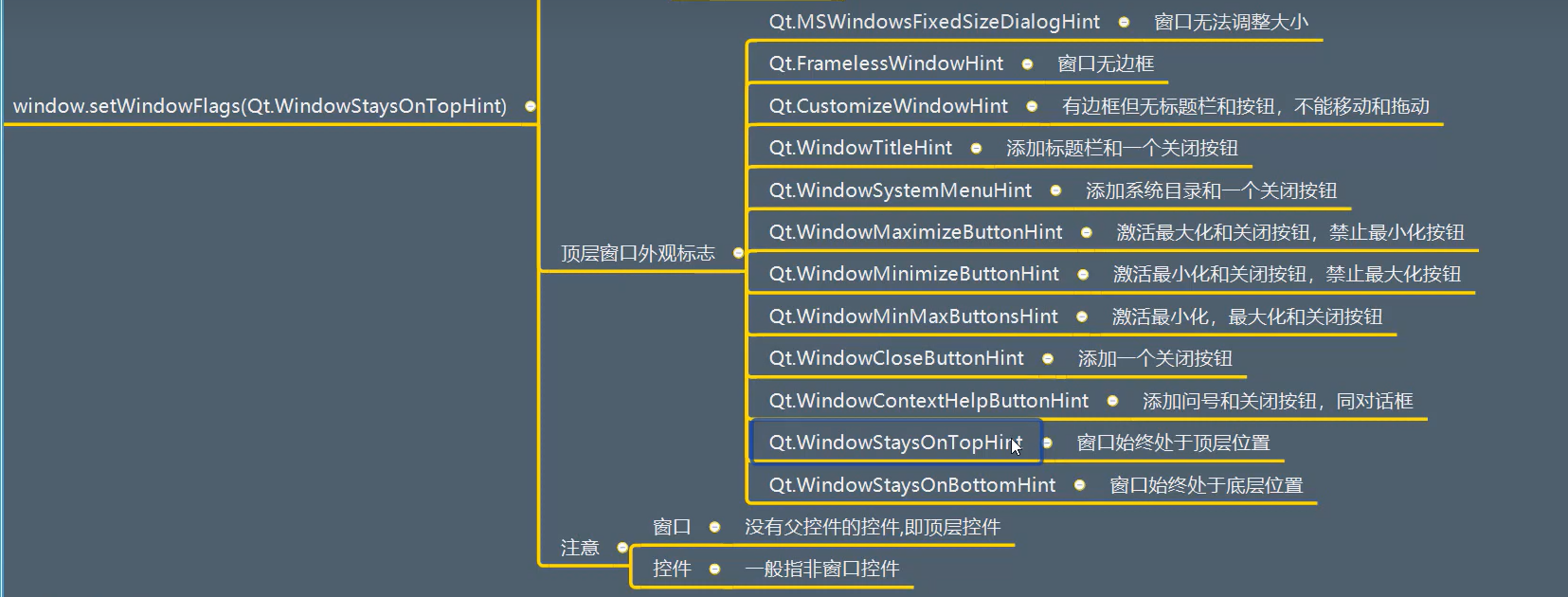 PyQt5学习 （3）–QWidget（下）