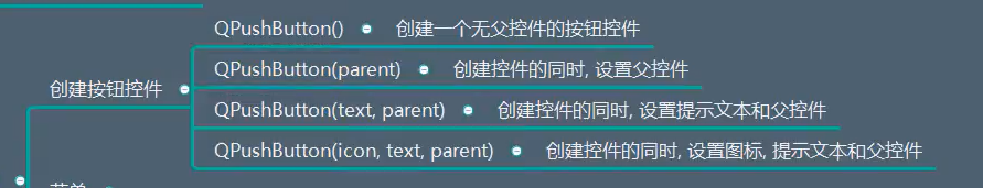PyQt5学习 （5）–QPushButton、QCommandLinkButton