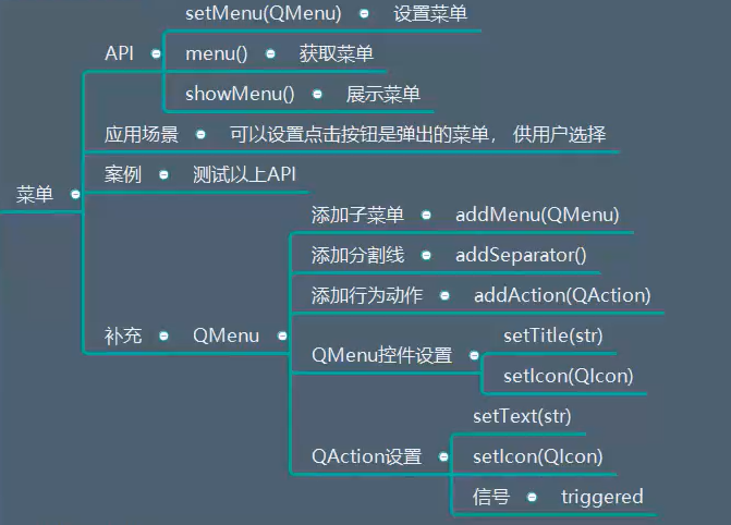 PyQt5学习 （5）–QPushButton、QCommandLinkButton-小白菜博客