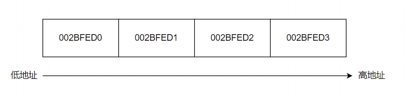 指標初階