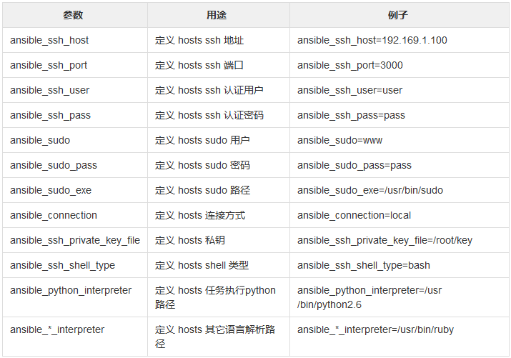 ansible基础使用