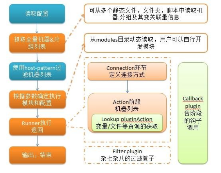 ansible基础使用