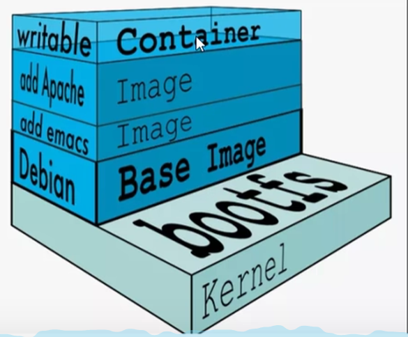 docker镜像的样子