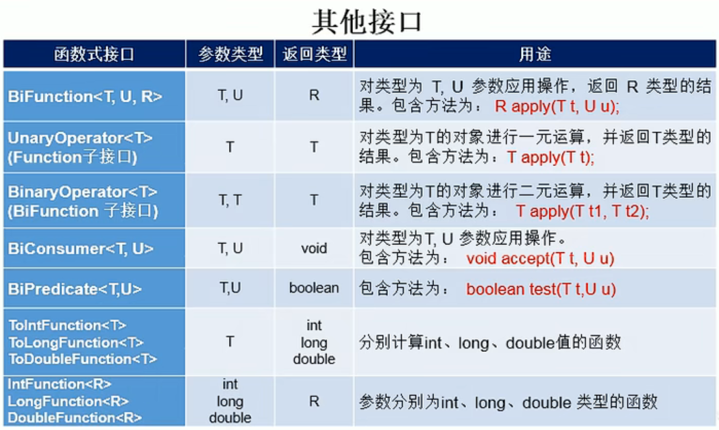 函数式接口