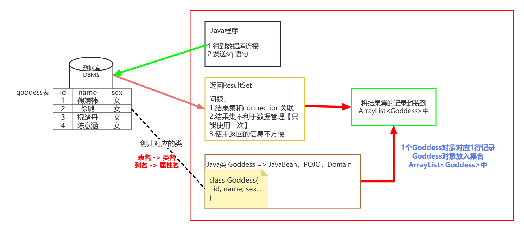 ApDBUtils的核心思想