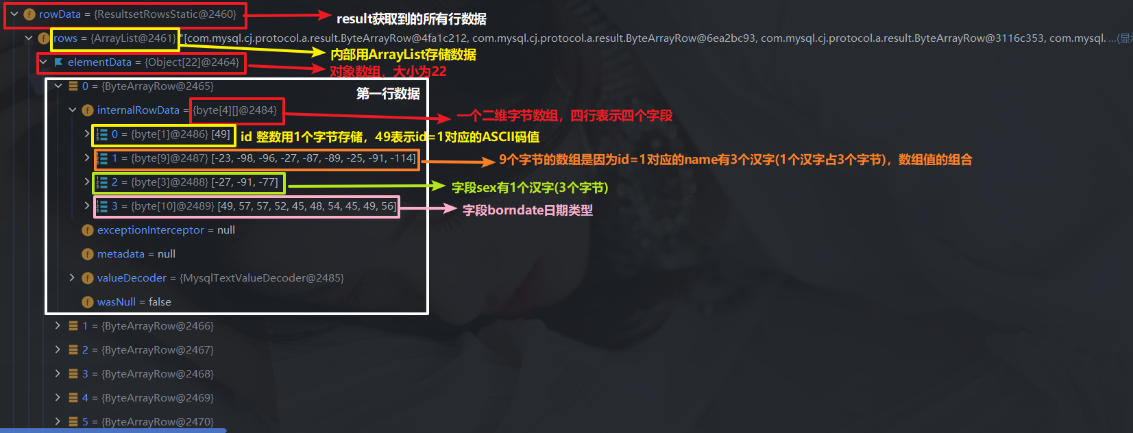 ResultSet内容分析2