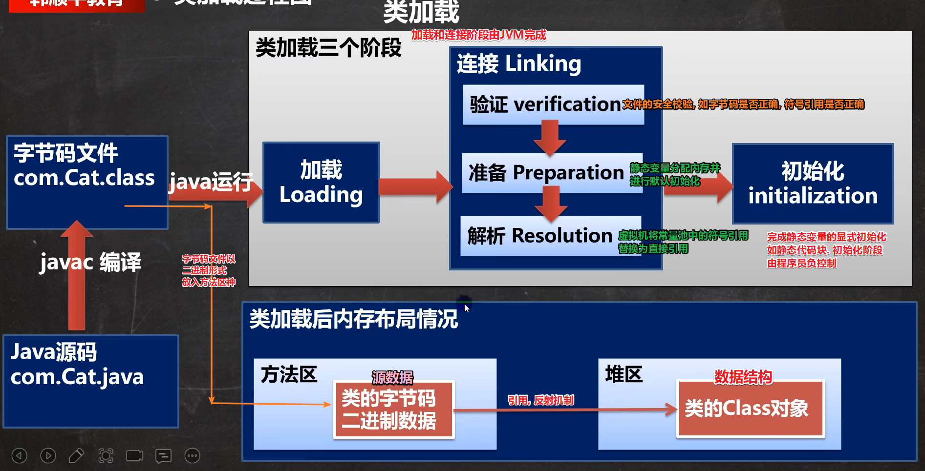 类加载过程图