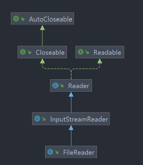 Reader继承关系图