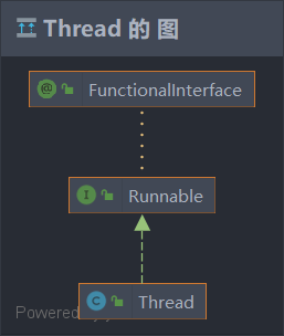 Thread类继承关系图