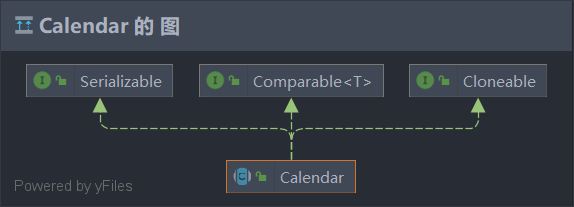 Calendar类继承关系图