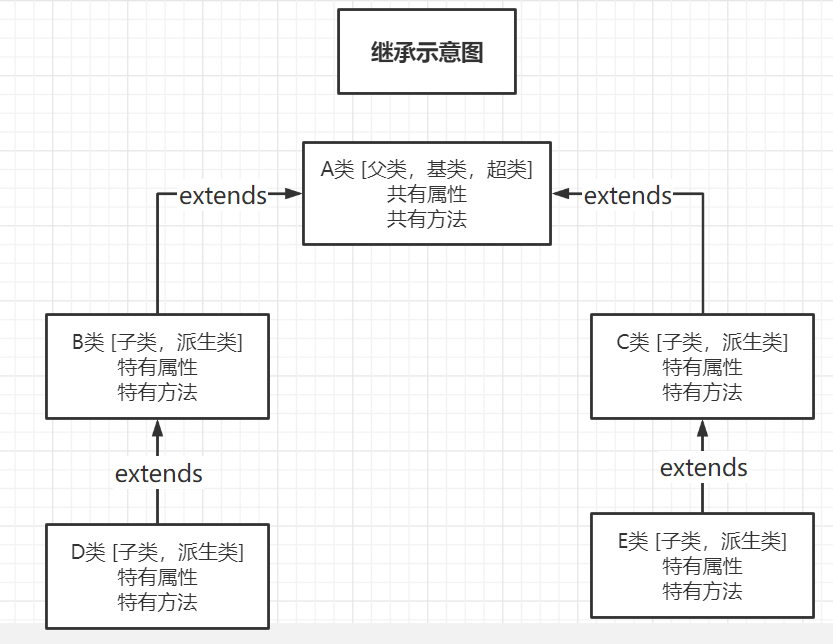 继承示意图