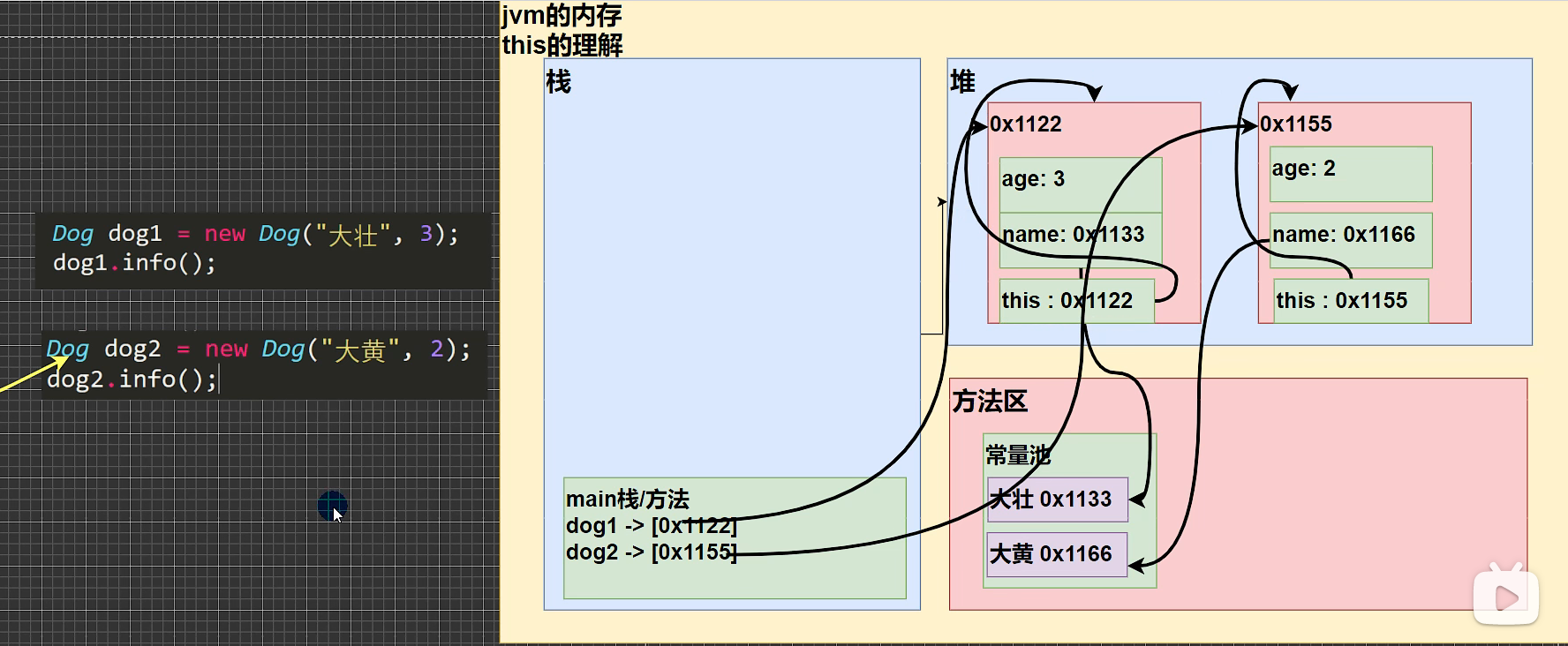 this本质