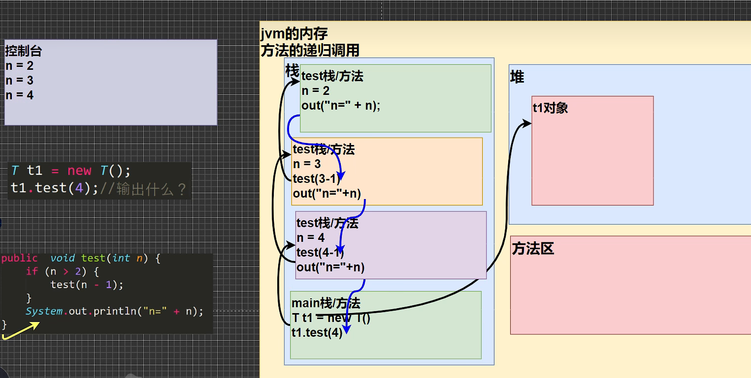 递归执行机制1