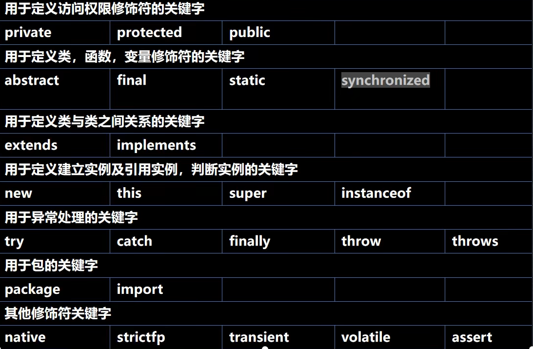 关键字2