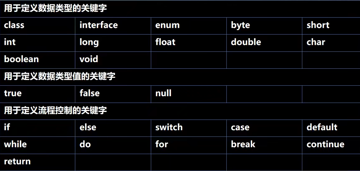 关键字1