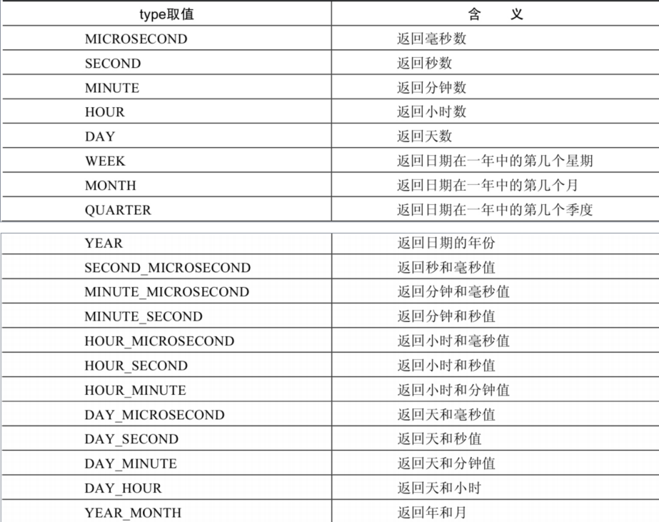 EXTRACT中type的取值和含义