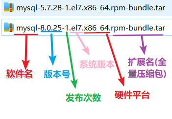 安装包名称详解