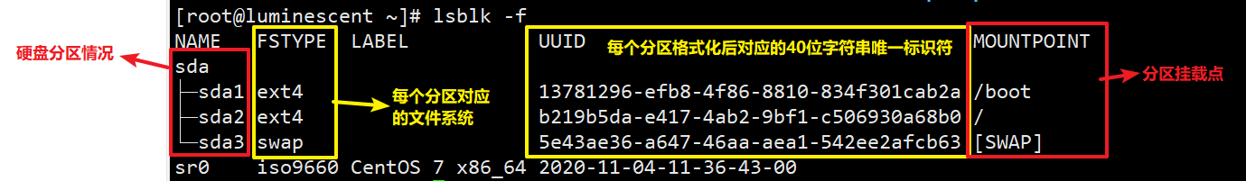 Linux笔记-小白菜博客