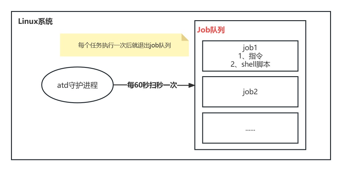 atd守护线程示意图