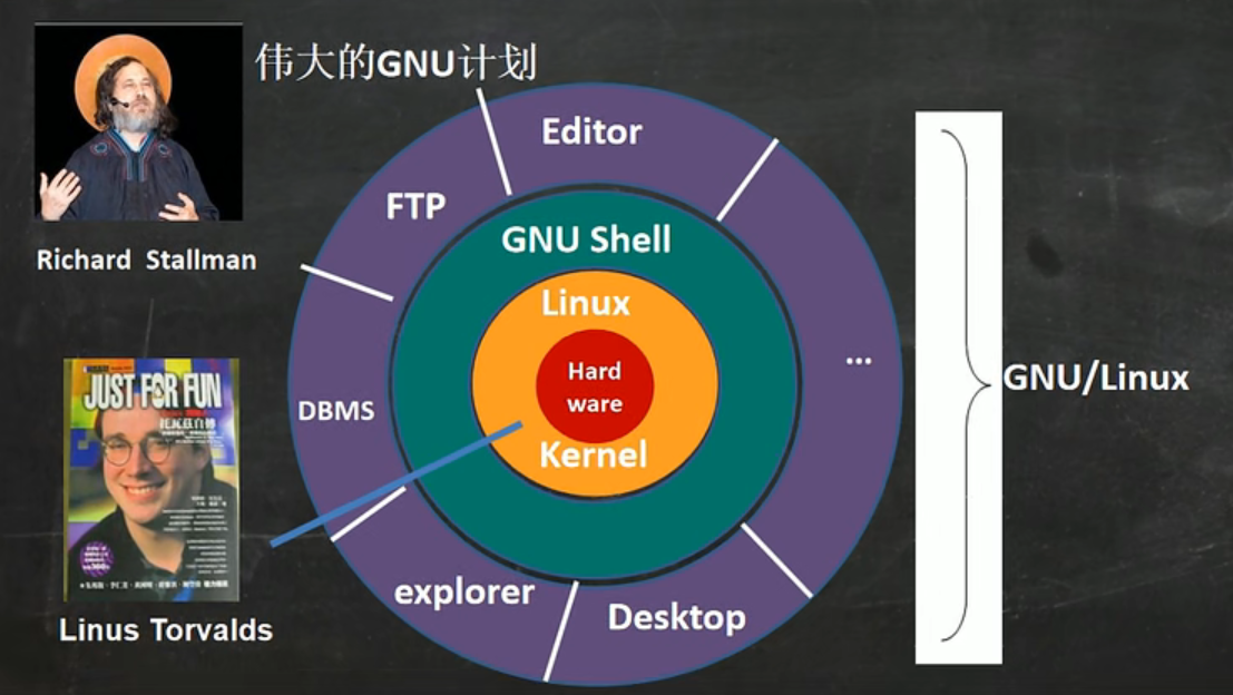 Linux怎么来的