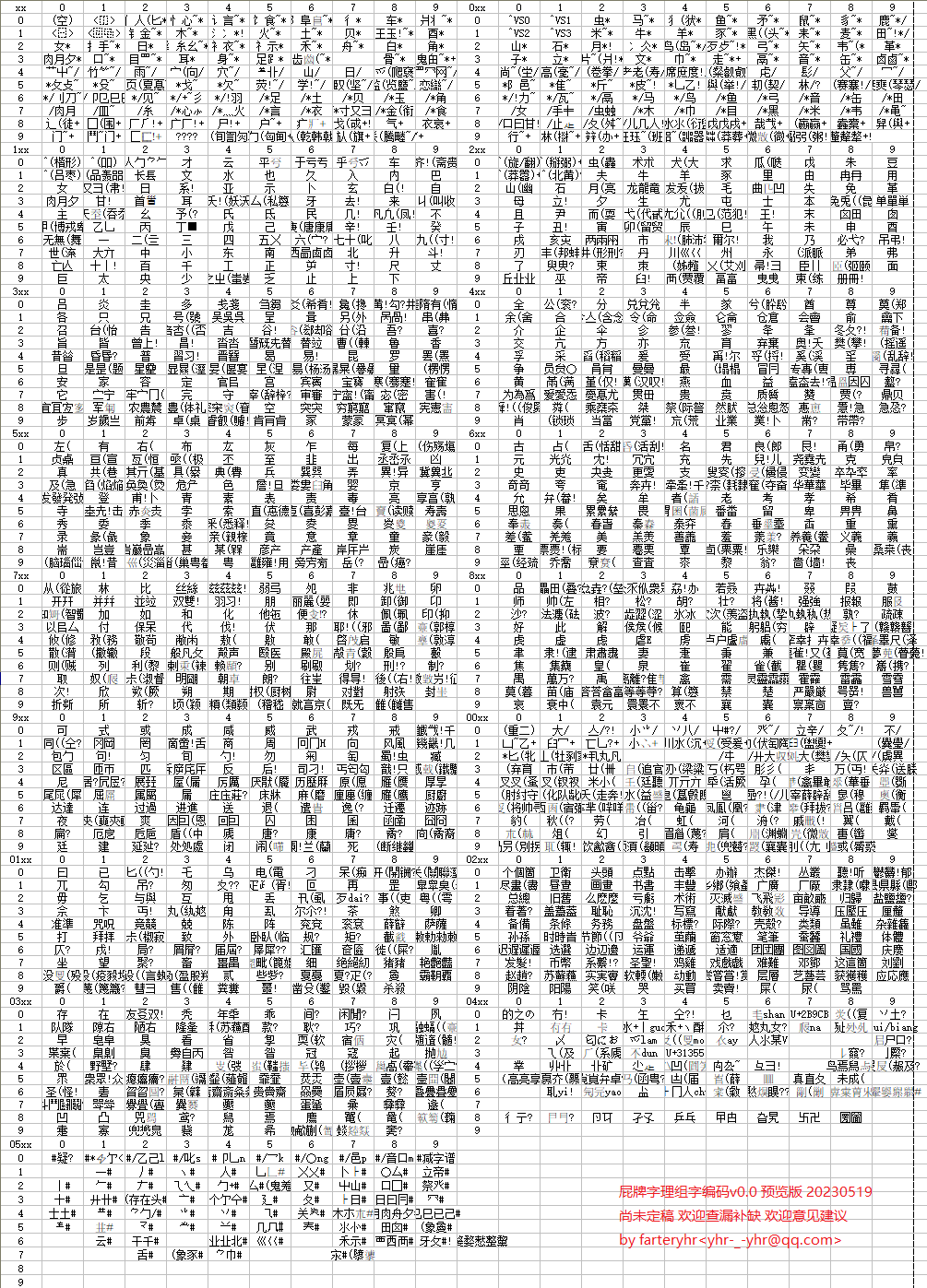 屁牌字理组字编码部件表