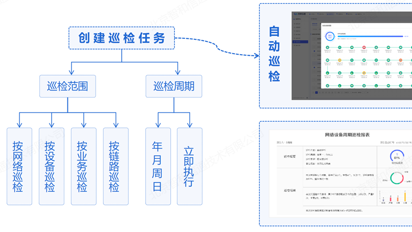 基于AIOps实现智慧园区极简IT运维