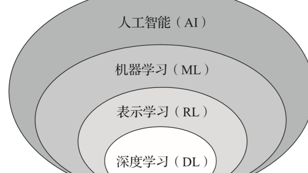 机器学习-决策树