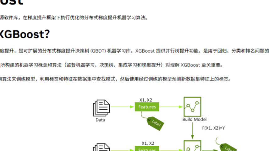 机器学习-集成学习XGBoost