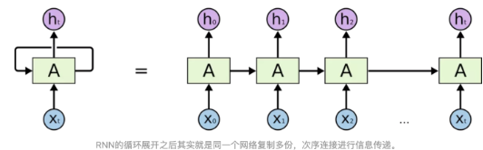 深度学习-RNN