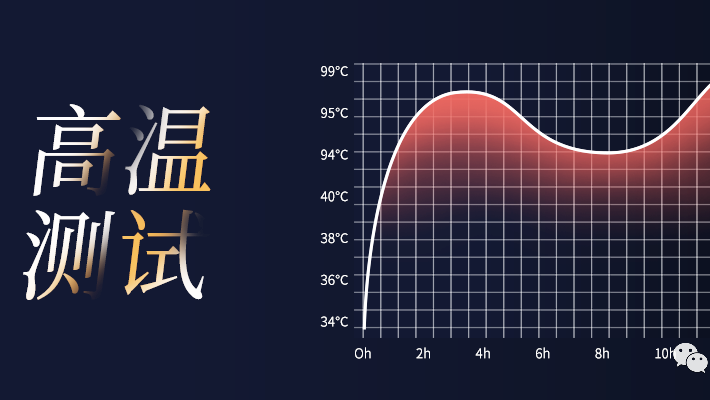 RK3568工业级核心板高温运行测试