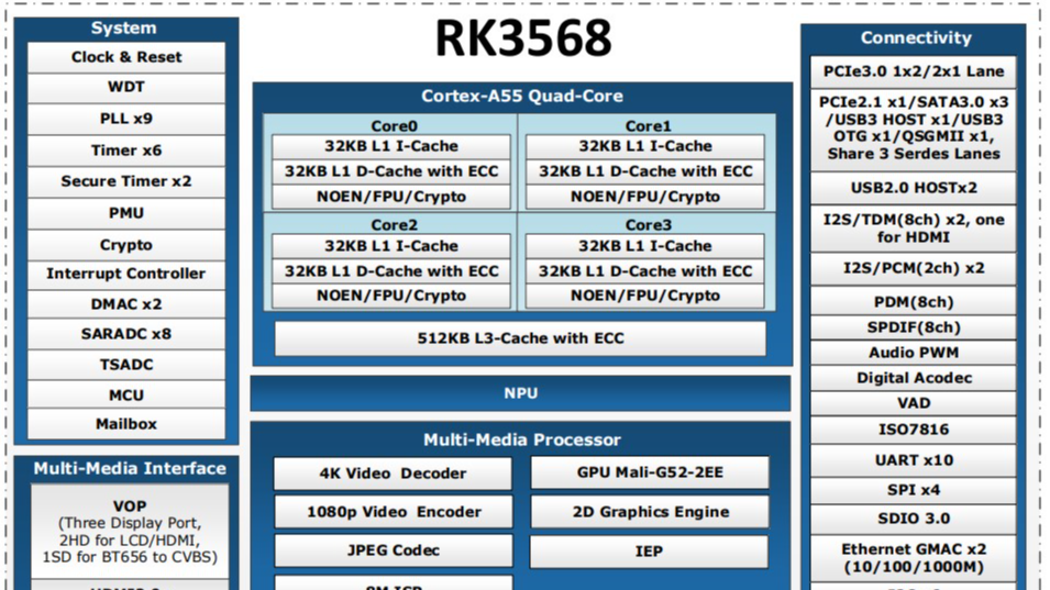 【万象奥科】瑞芯微RK3568四核核心板芯片简介