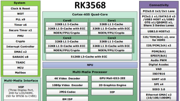 大揭秘!瑞芯微RK3568对比RK3399性能解析