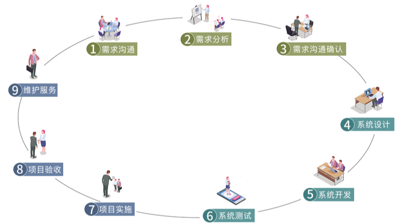 不同应用场景瑞芯微RK3568主板方案定制