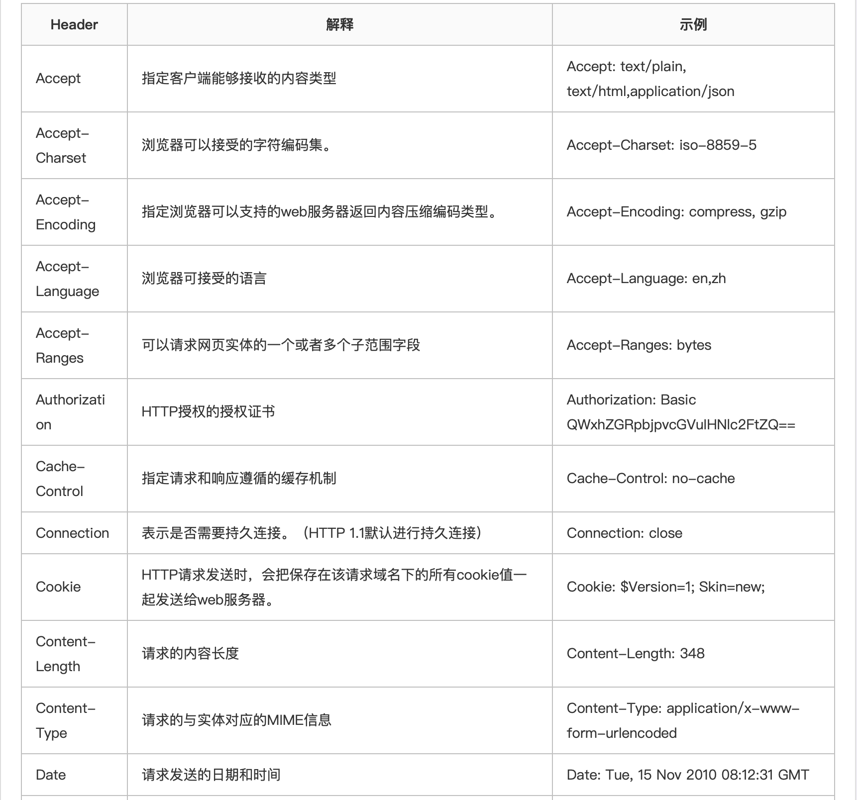 http1.1与http2.0