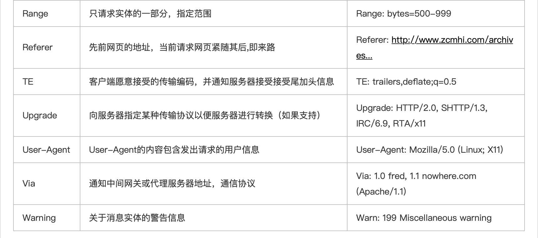 http1.1与http2.0