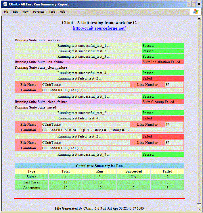 The screenshots below were generated by this code using the CUnit Automated  interface.