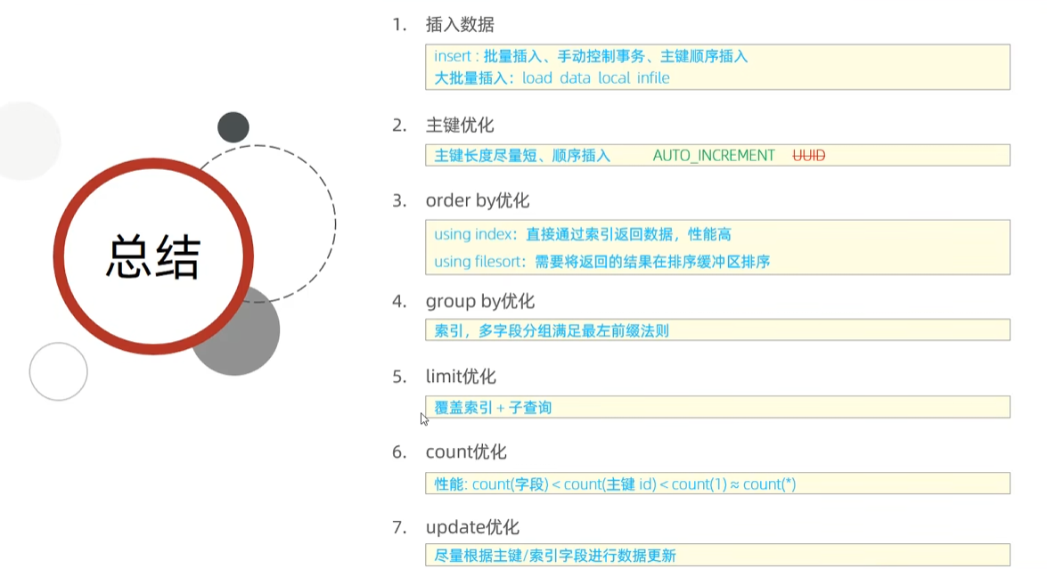 08SQL优化