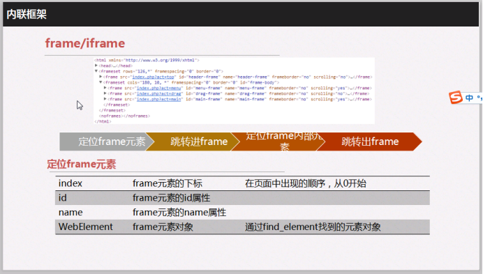 selenium之内联框架和多窗口切换