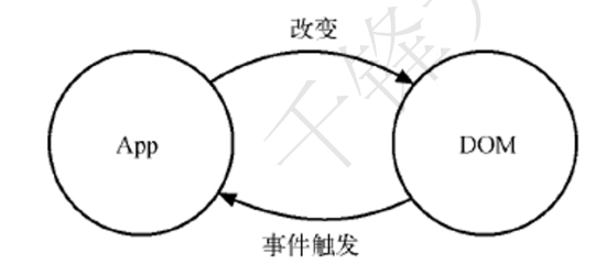 React学习笔记01-React的基本认识