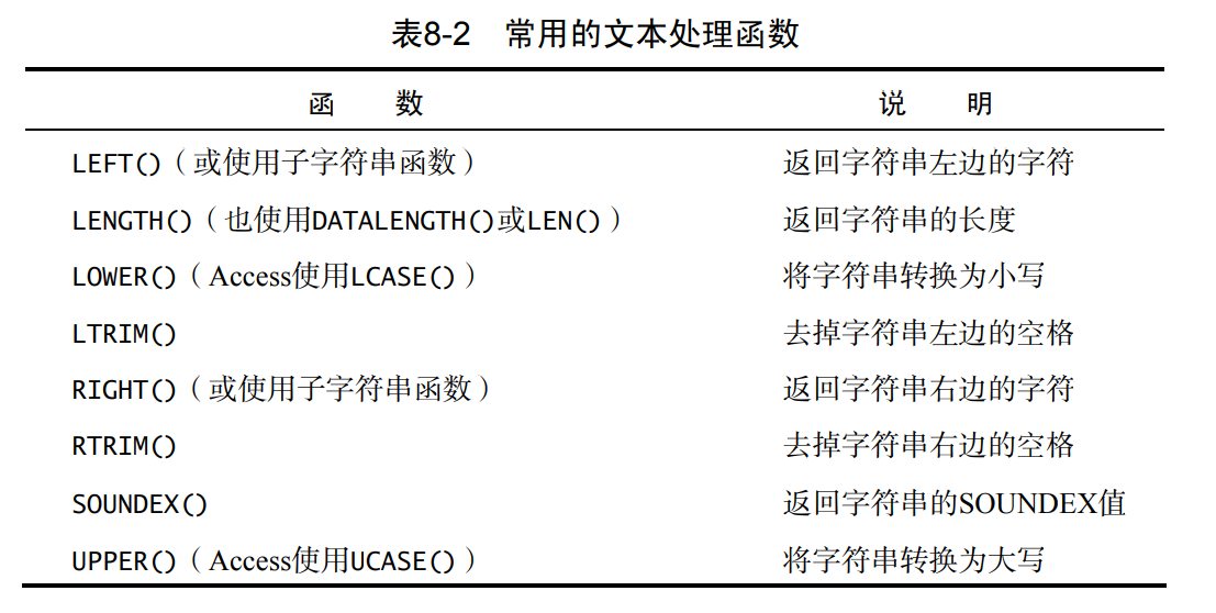 MySql随笔记基础 