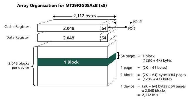 文件挂载逻辑解析
