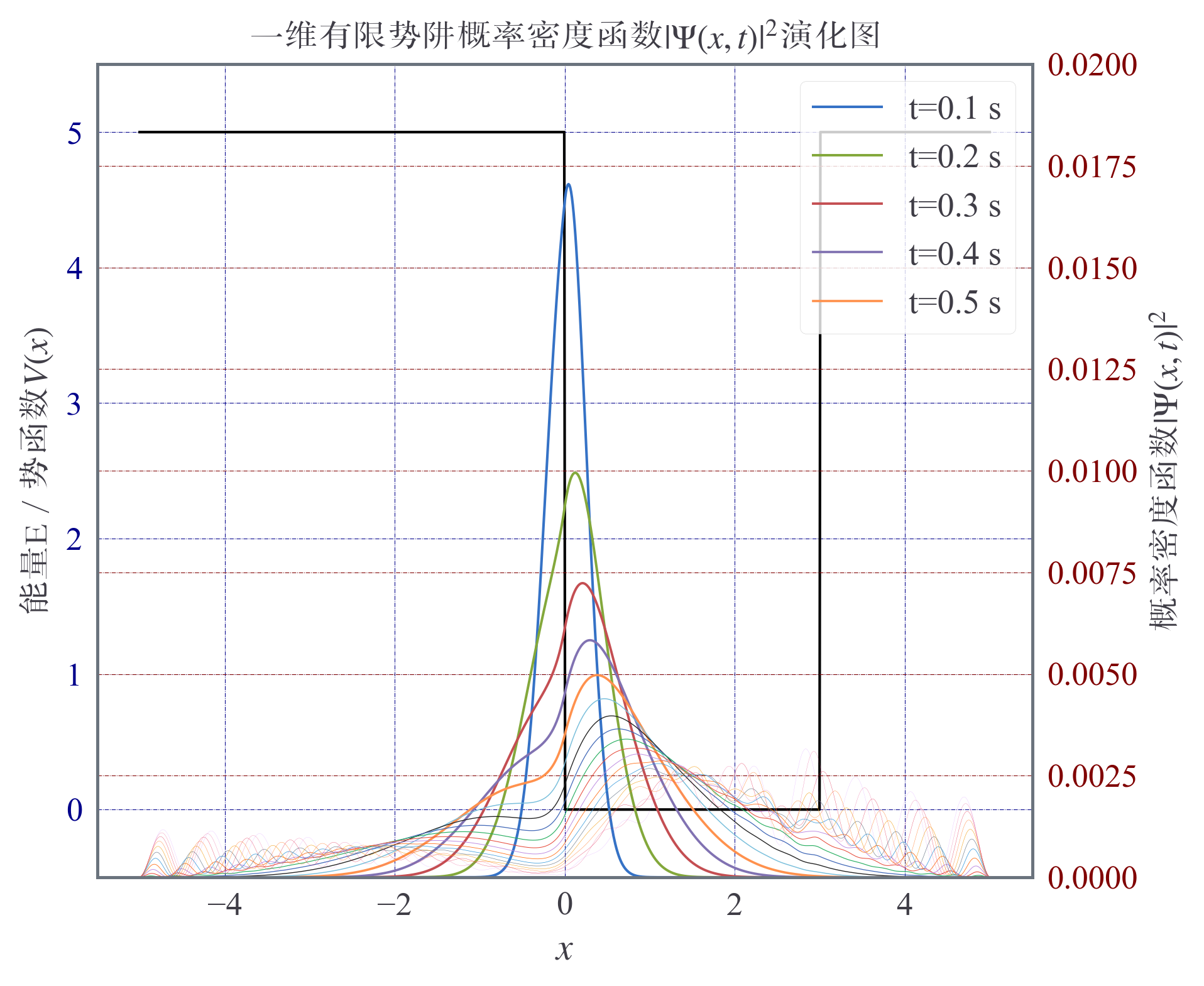 第二章：电阻电路的等效变换和分析