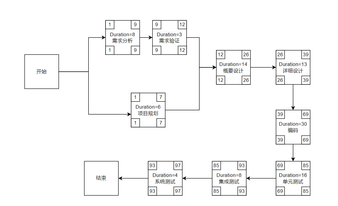 图示

描述已自动生成