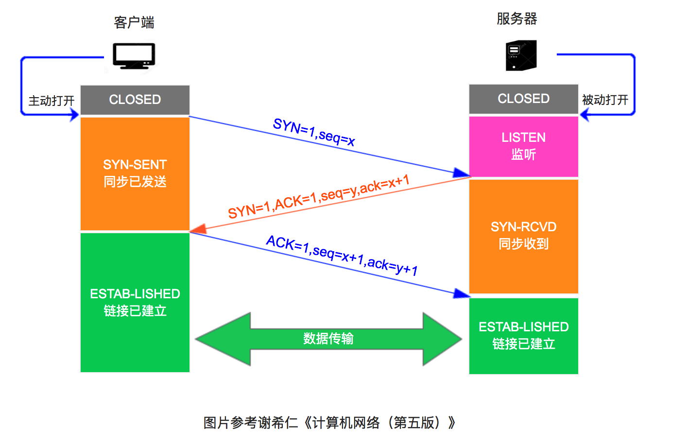 【保姆级教学】抓包工具Wireshark使用教程-小白菜博客