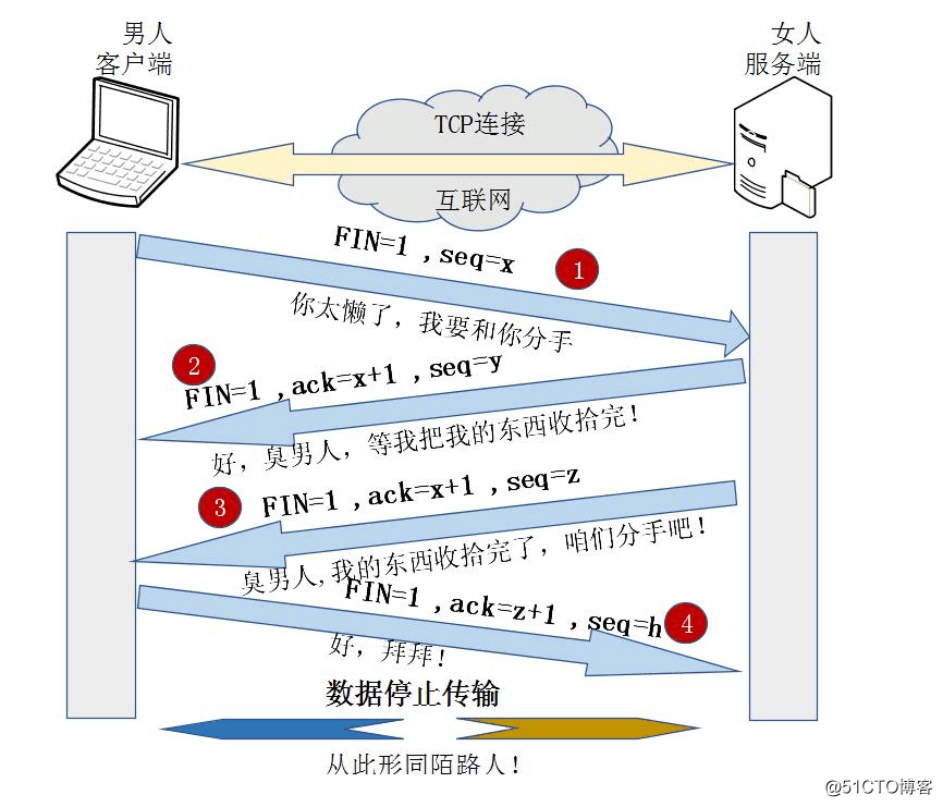 【保姆级教学】抓包工具Wireshark使用教程-小白菜博客