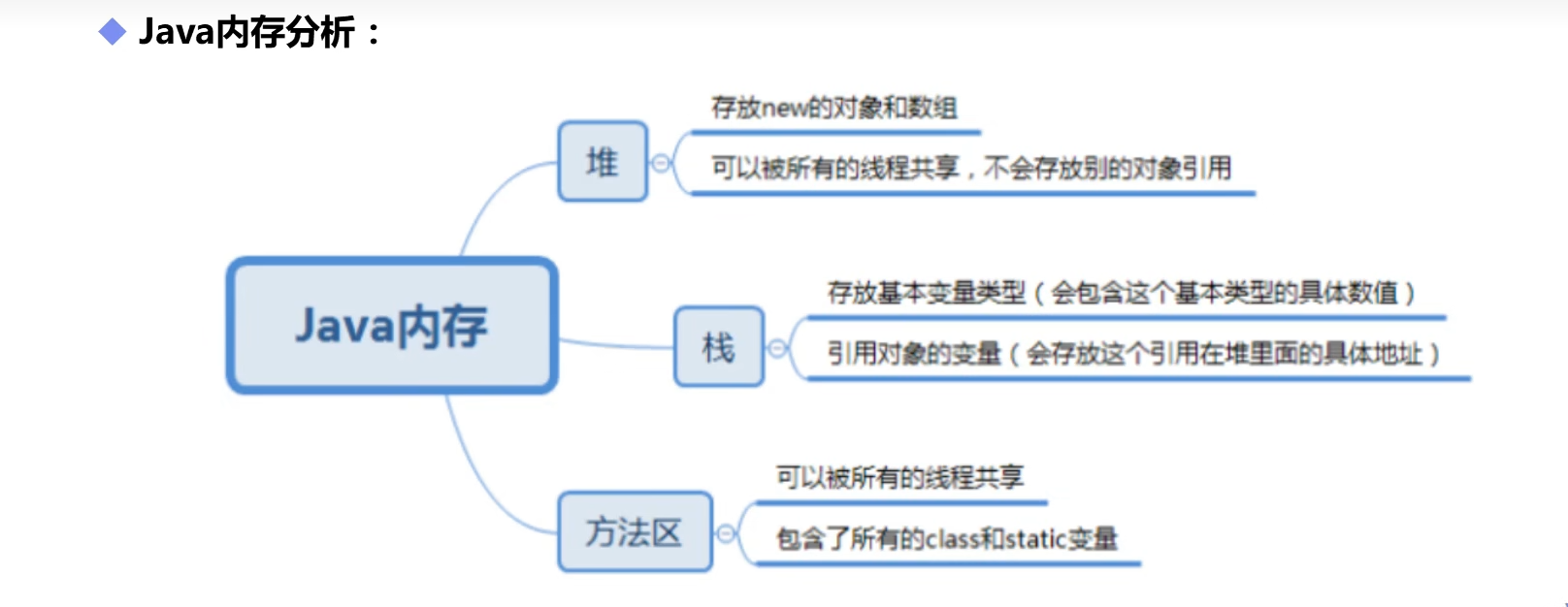 image-20230419102813817