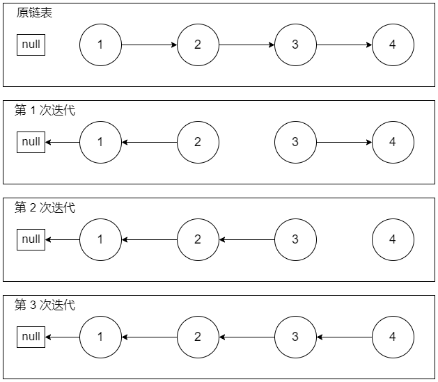 反转链表示例