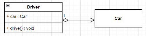 聚合关联