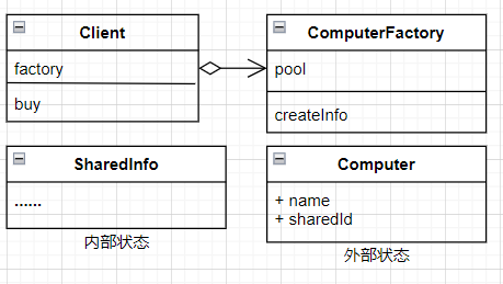 享元模式