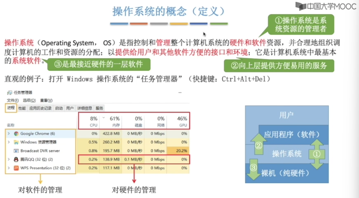 计算机操作系统-王道